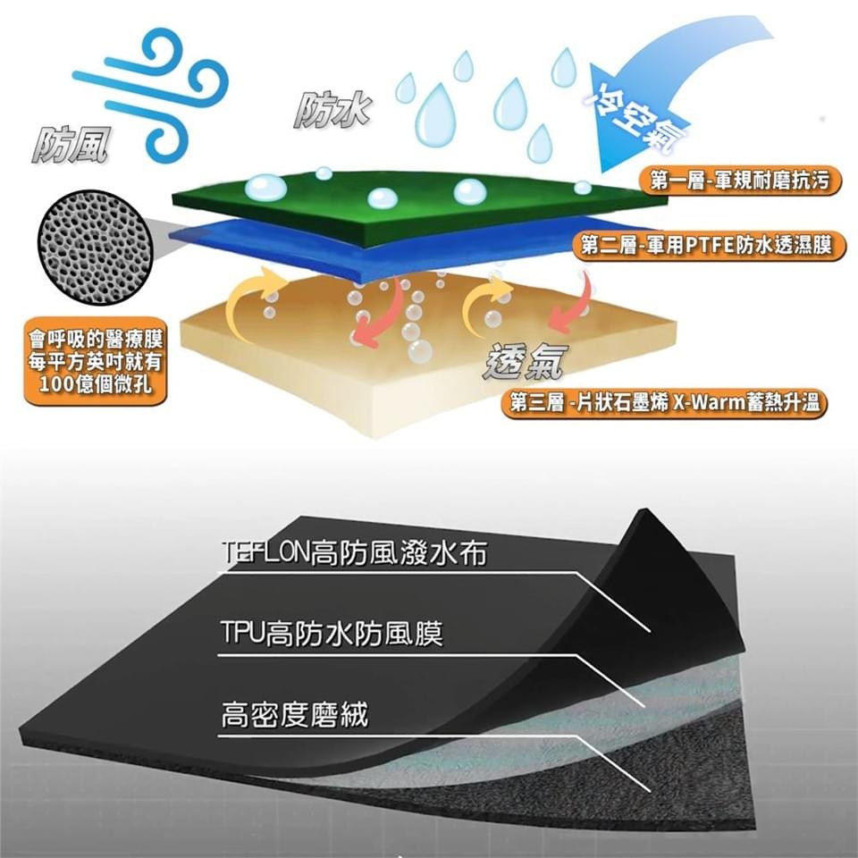 男款秋冬石墨烯防潑水防風三層軟殼外套迷彩防風外套(HMJ005 兩色可選)