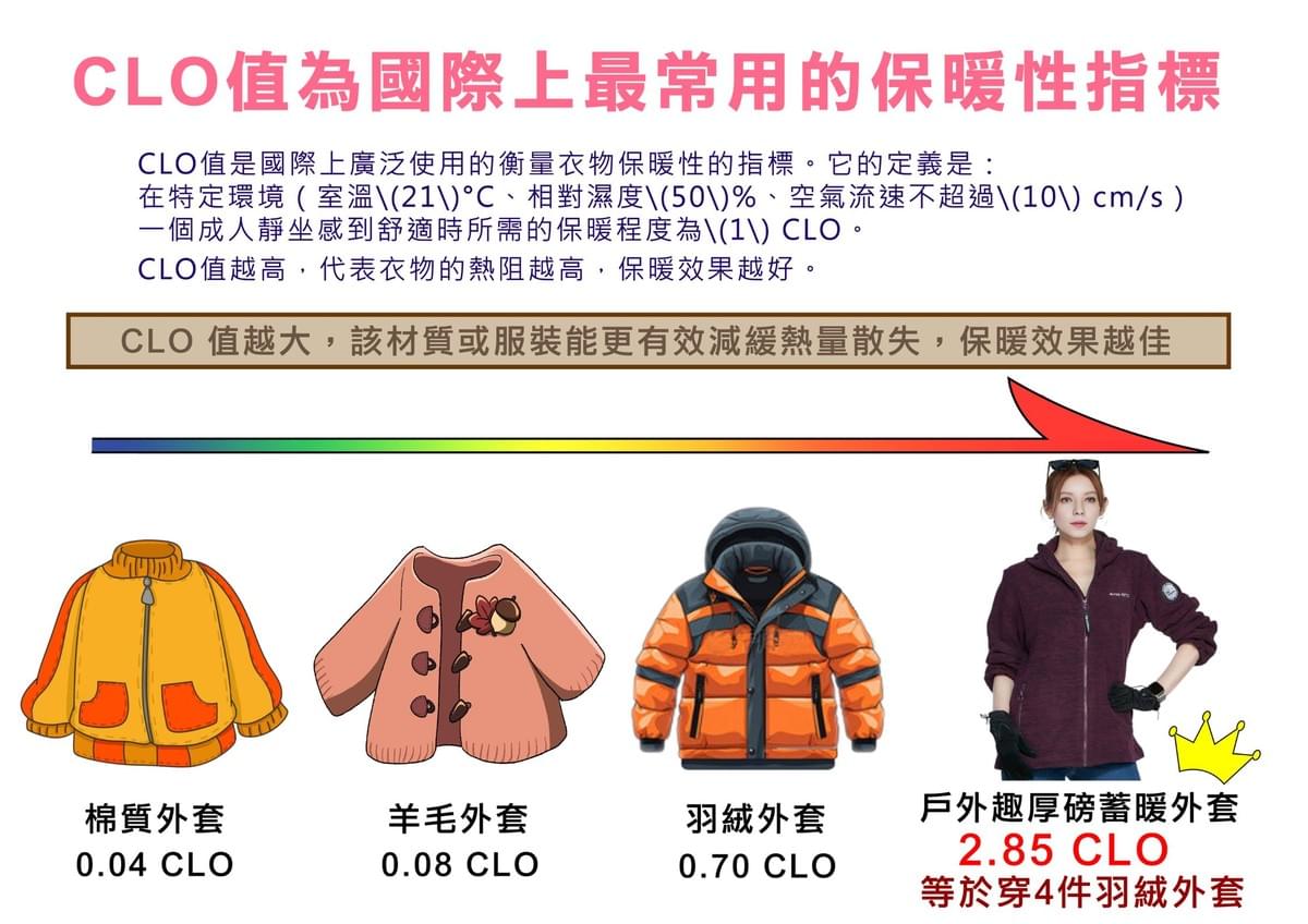 【戶外趣】女款連帽升溫遠紅外線刷毛外套(HJL2503 三色可選)