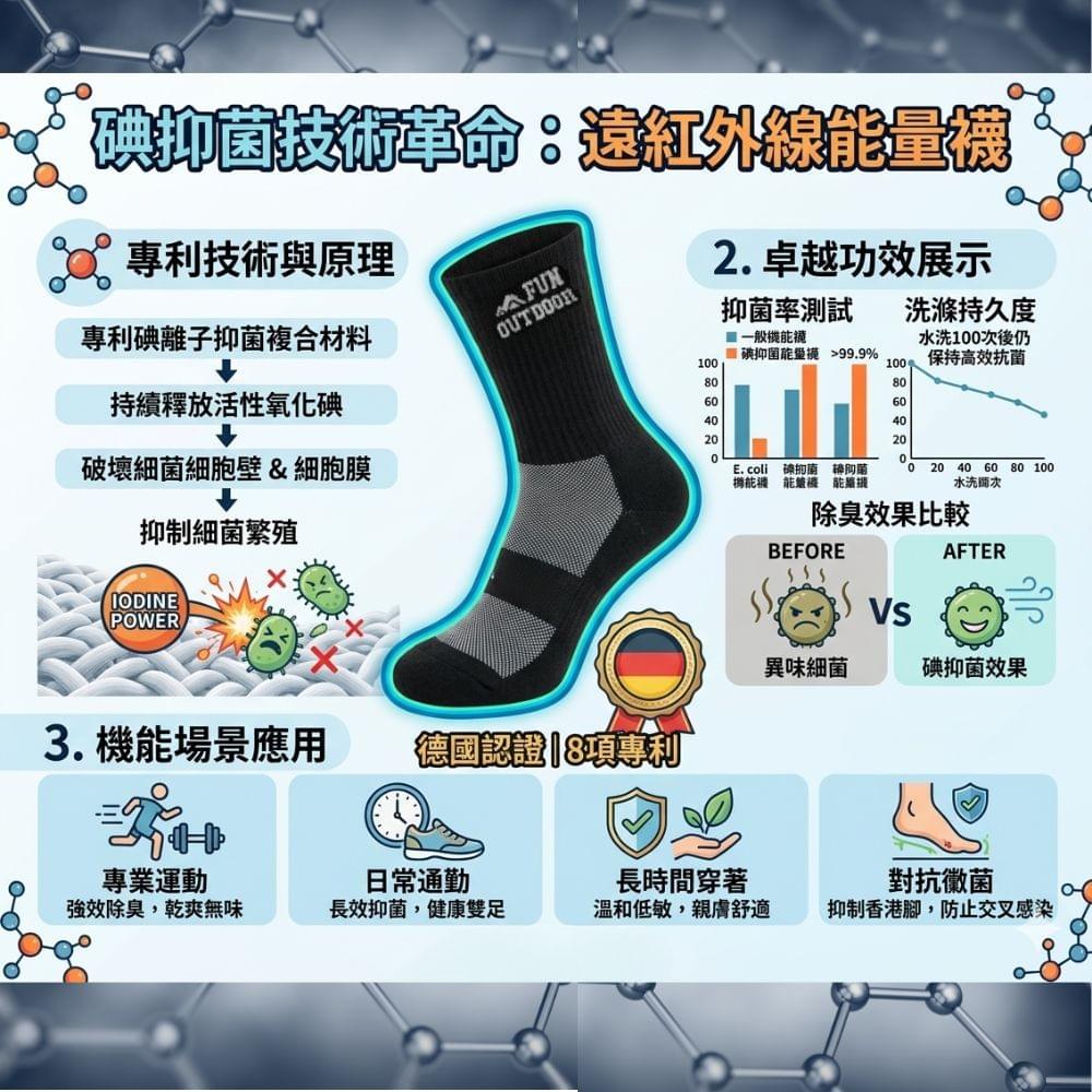 高彈力石墨烯能量護足健走襪中筒襪( EF2304 1雙)