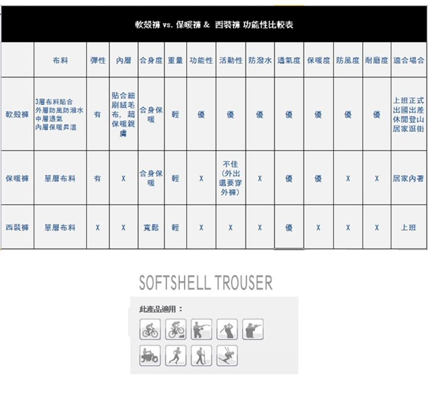 抓絨防風防潑水三層貼合彈性輕量軟殼褲保暖褲(HMP007 銷光灰)