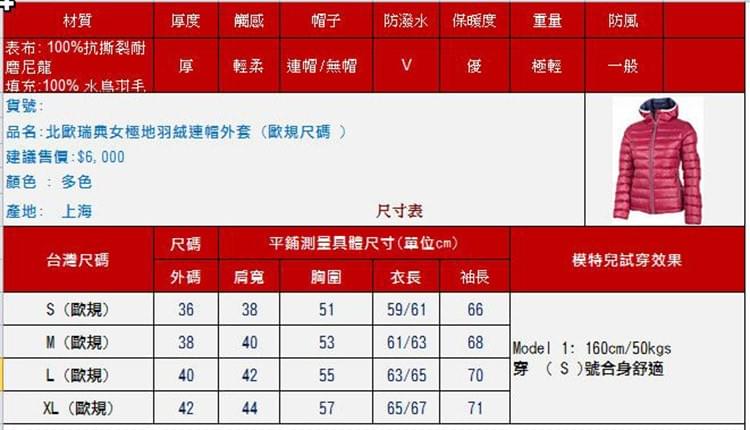 瑞典款極地水鳥羽絨 Jis90/10 Extra Light女款極輕量連帽外套(PL-1602) 歐規
