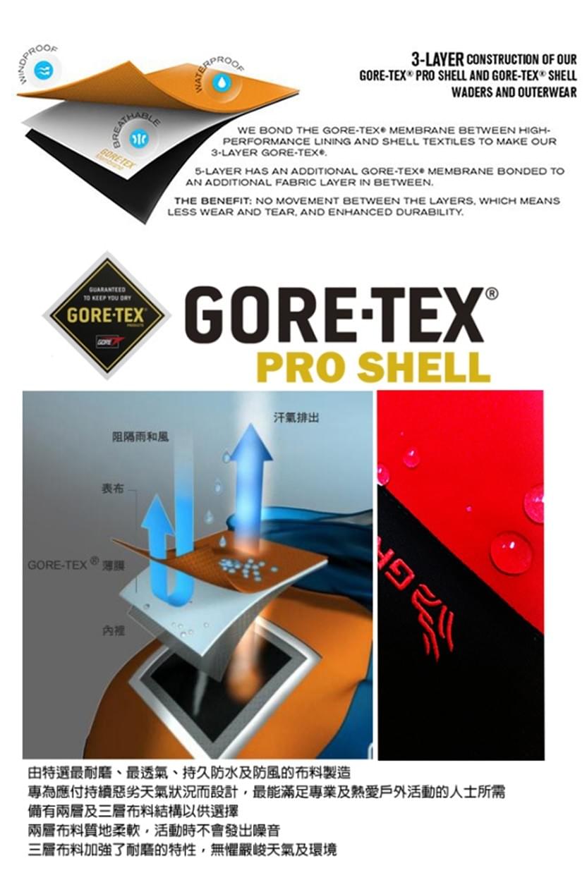 GORE-TEX 二合一兩件式內厚刷毛高防風防水外套 (GTX-002M 兩色可選)