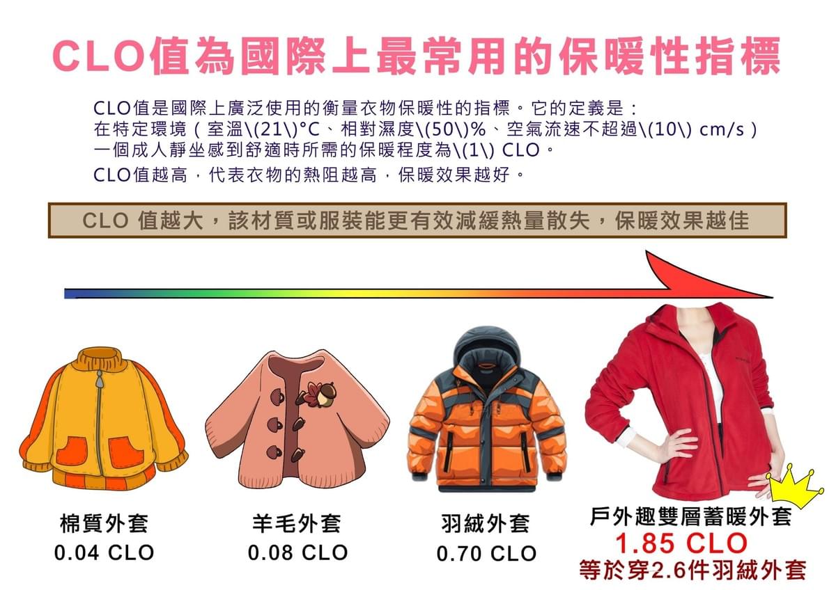 中性款情侶款雙層加厚絨毛連帽外套 (HML006 四色可選)