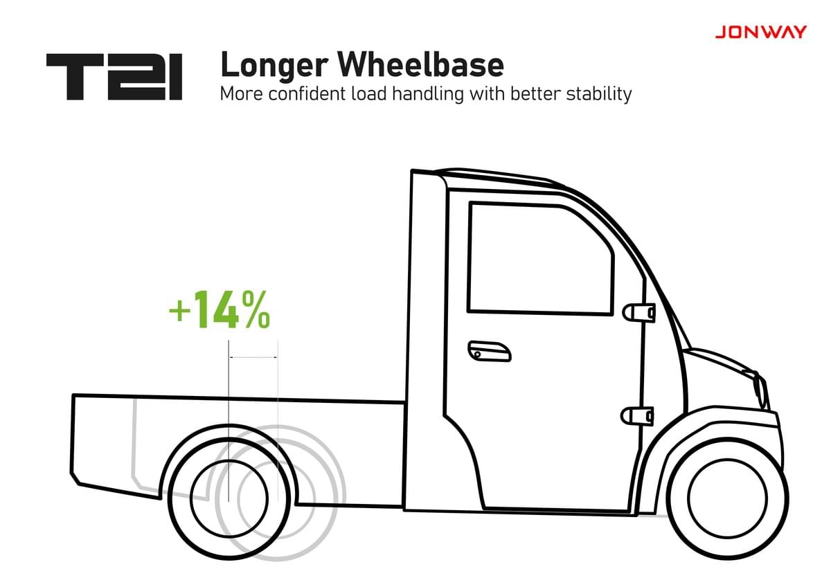 2026 JONWAY EV T21 LWB with longer wheelbase