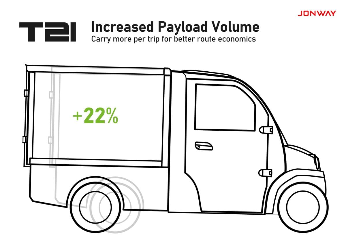 2026 JONWAY EV T21 LWB with more payload volume