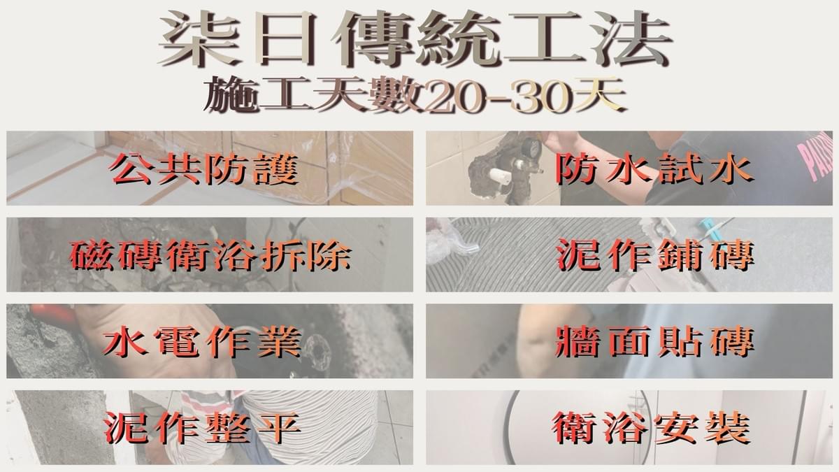 Our team will provide you with fast, professional renovation solutions, allowing your bathroom to be rejuvenated. Provide professional renovation services for your bathroom space The core concept of the Seven Day Project is "fast construction methods, professional team." Our professional team combines innovative construction techniques to simplify the cumbersome renovation process, allowing your bathroom to be refreshed and become the most relaxing corner of your home. Let you enjoy a brand new toilet space. Let's work together to inject new life into your bathroom space!