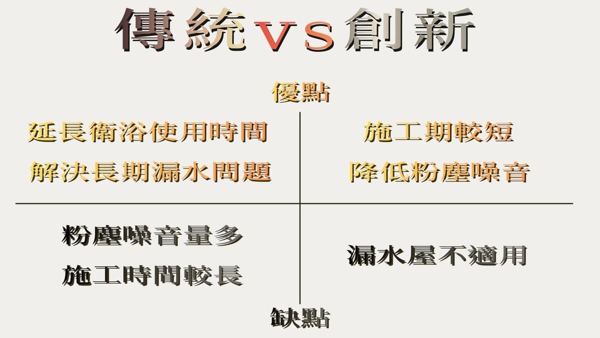 Our team will provide you with fast, professional renovation solutions, allowing your bathroom to be rejuvenated. Provide professional renovation services for your bathroom space The core concept of the Seven Day Project is "fast construction methods, professional team." Our professional team combines innovative construction techniques to simplify the cumbersome renovation process, allowing your bathroom to be refreshed and become the most relaxing corner of your home. Let you enjoy a brand new toilet space. Let's work together to inject new life into your bathroom space!