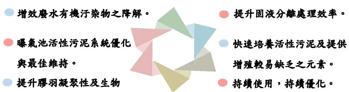 森永澤TripleGo活性污泥營養液；森永澤活性污泥培養液；森永澤廢水處理液