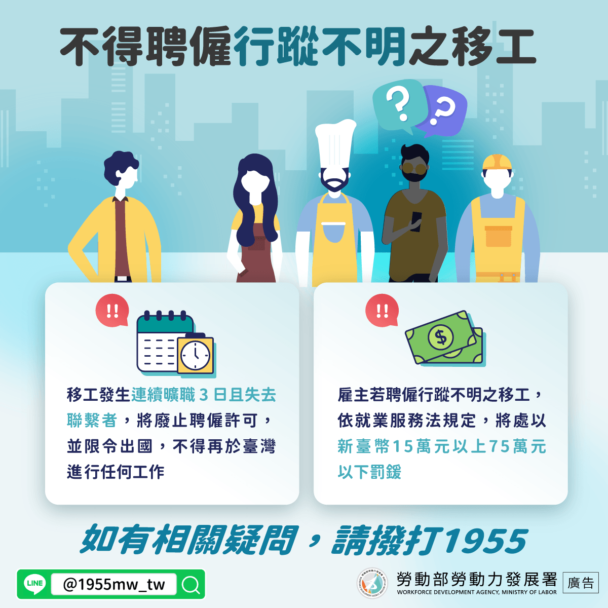 雇主注意：聘僱行蹤不明移工可罰15萬至75萬元