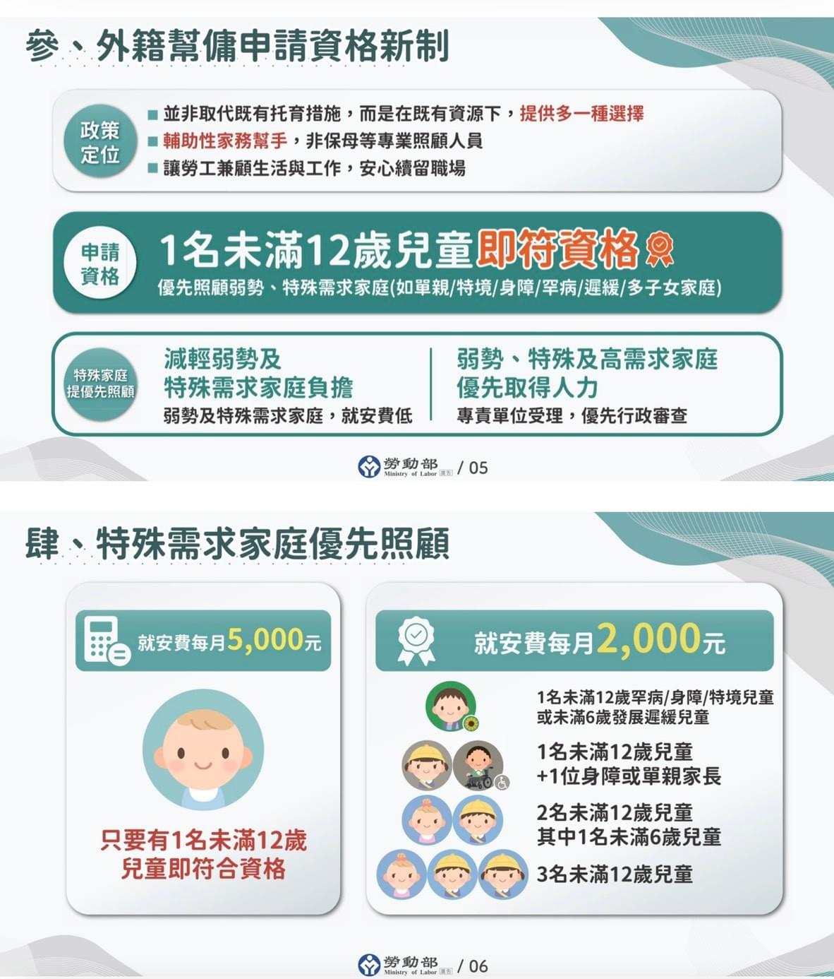 2026 勞動部外籍幫傭申請資格新制懶人包：家中有一名未滿 12 歲兒童即符合資格。圖表詳細說明特殊需求家庭優先照顧政策，以及就業安定費每月 5,000 元與 2,000 元的減免分級標準。