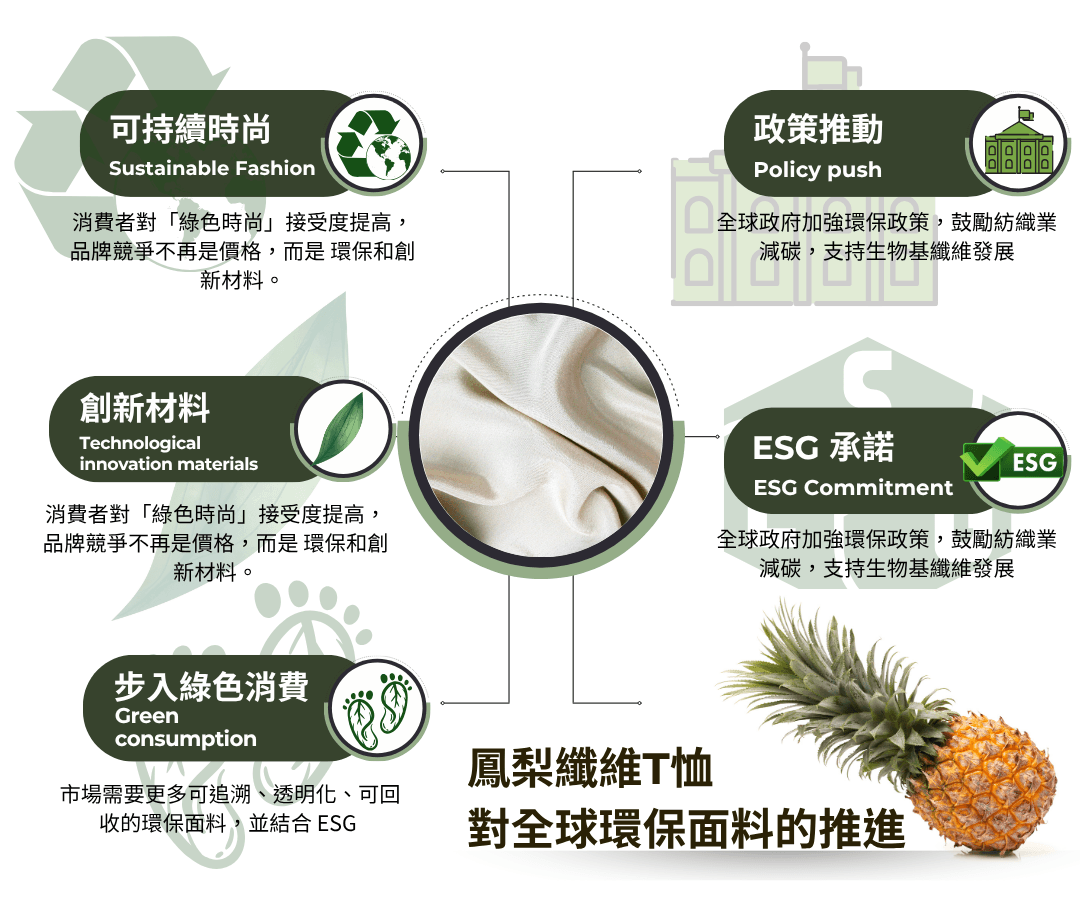 【PALF鳳梨纖維T-shirt】消臭抑菌 x 環保永續材質 好運旺旺來 廢棄葉片新生，織出你的態度