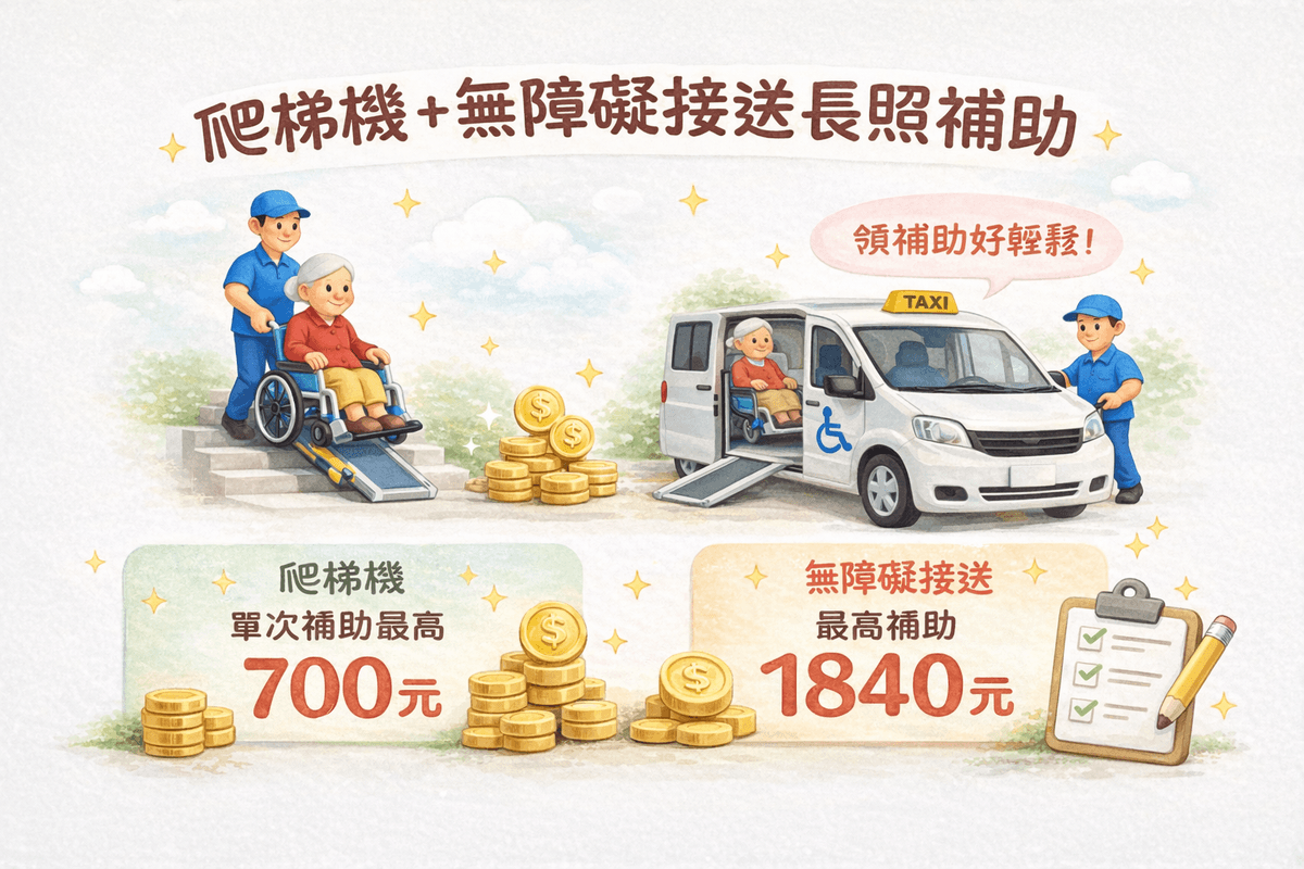 長照有補助爬梯機+無障礙接送服務,爬梯機單次最高補助700元,無障礙接送每月最高補助1840元,可減輕照顧者的經濟的負擔.