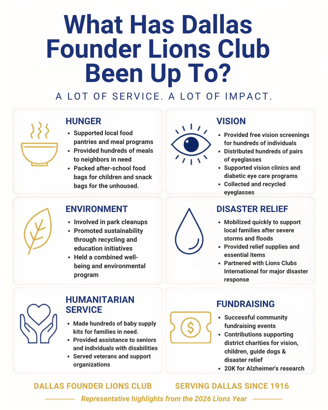 Dallas Founder Lions Club speaker Bob Hopkins