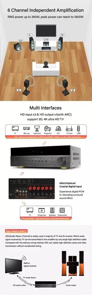 SuperAV-6188HD 藍牙 FM收音 卡拉OK USB播放擴音機