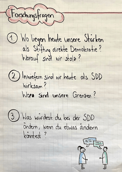 Flipchart-Blatt mit den drei Forschungsfragen für den Start der Organisationsentwicklung.