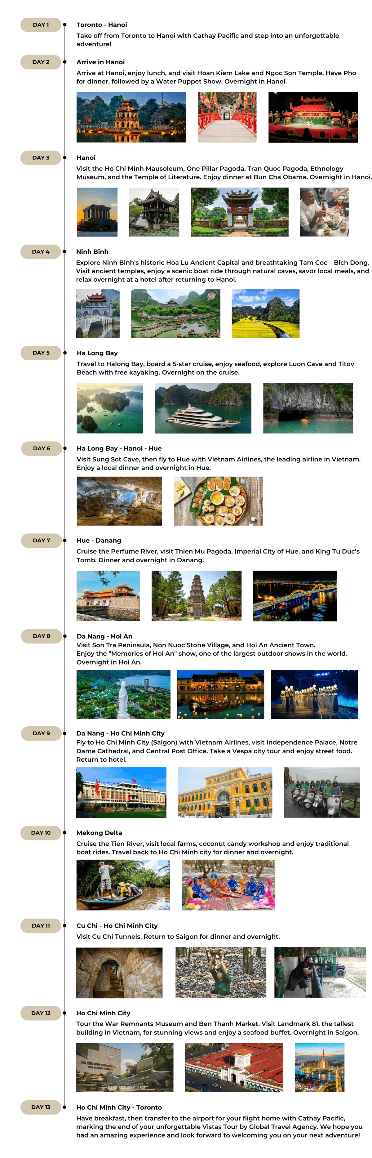 Vistas Vietnam: Essential Highlights