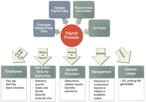 Tustin Employee Benefits Services thumbnail
