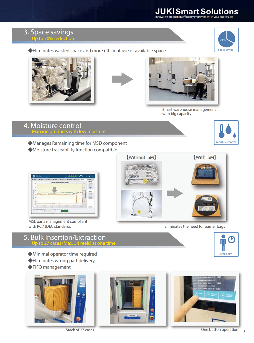 JUKI Smart Solution ISM 1100 Pick and Place Machine SMT PCB Intelligent Storage Management System