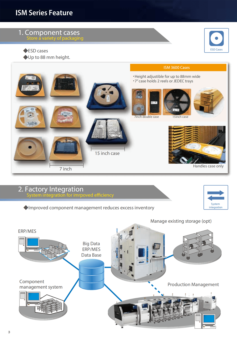 JUKI Smart Solution ISM 1100 Pick and Place Machine SMT PCB Intelligent Storage Management System