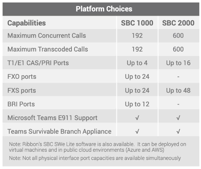 SBC 1000 & SBC 2000