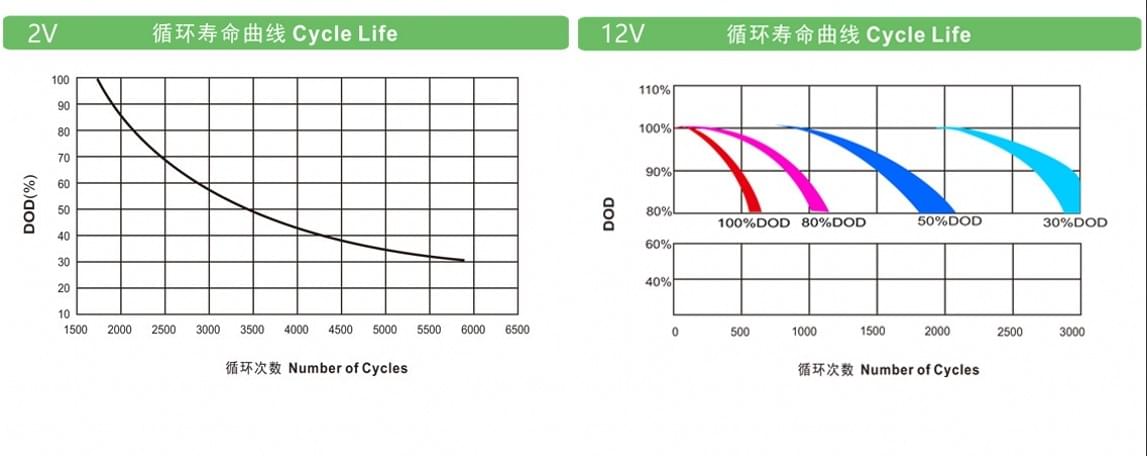 理士OPZV系列