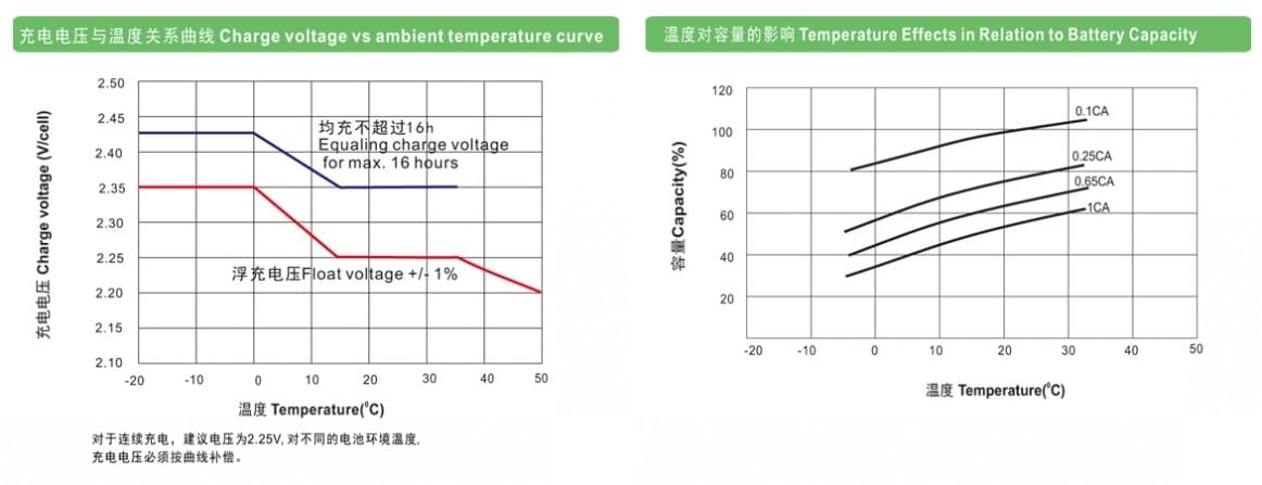 理士OPZV系列