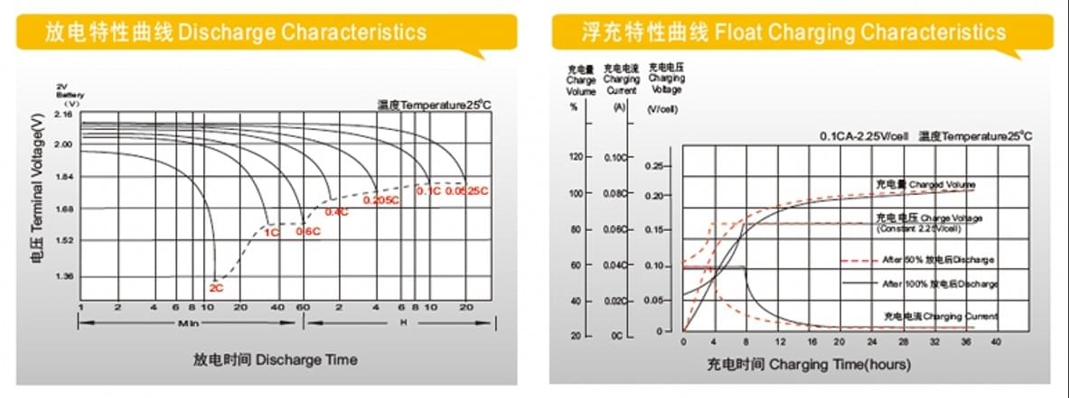 理士DJ系列