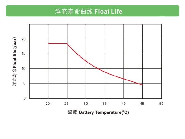 理士OPZV系列
