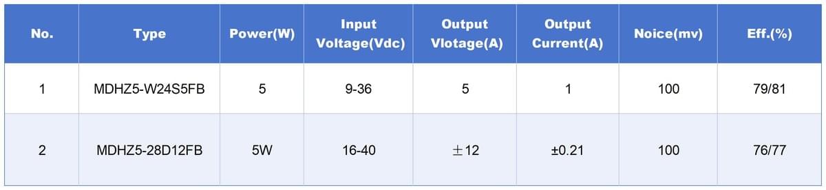 0.5*0.5 inch power  converter 