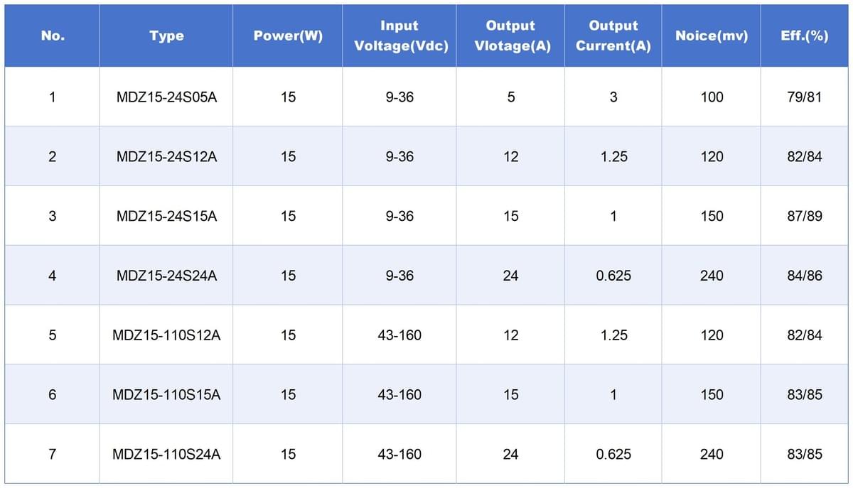 1*1 inch power  converter 
