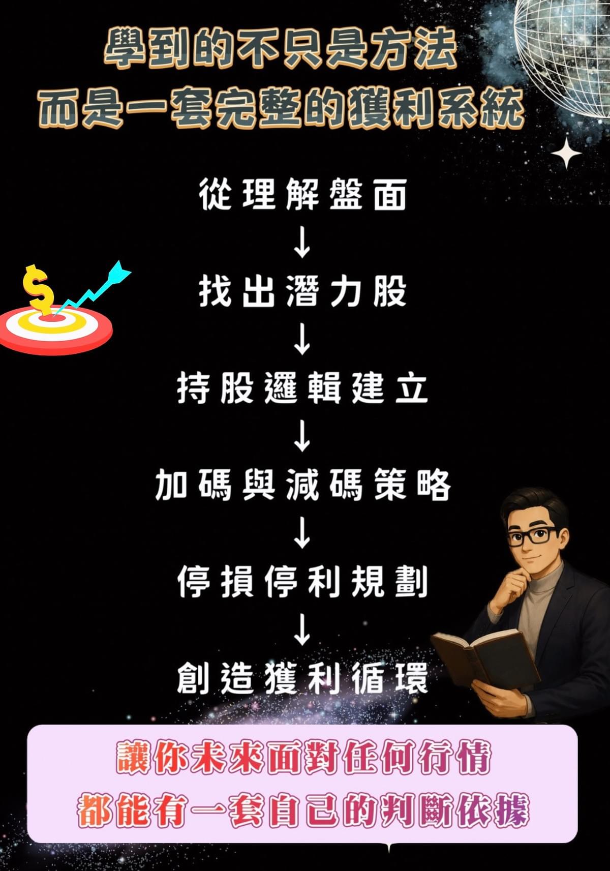 Stay on top of stock market trends and improve profitability Activate logic and create profits.