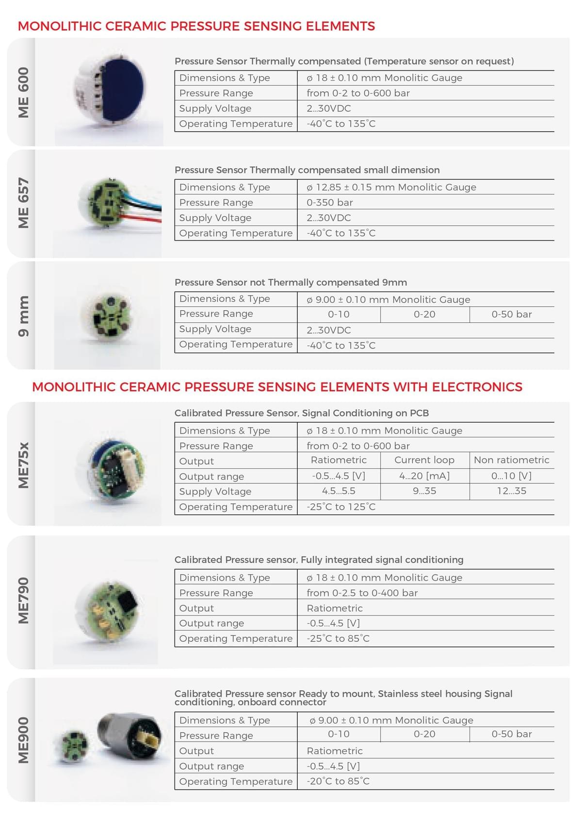 意大利 Metallux, 进口陶瓷压力传感器, 陶瓷电阻, 压阻传感器芯体, 压力传感器芯体, 变送器芯体, 陶瓷膜片, 陶瓷压力变送器芯体, ME630凹底陶瓷压力传感器, ME501, ME505