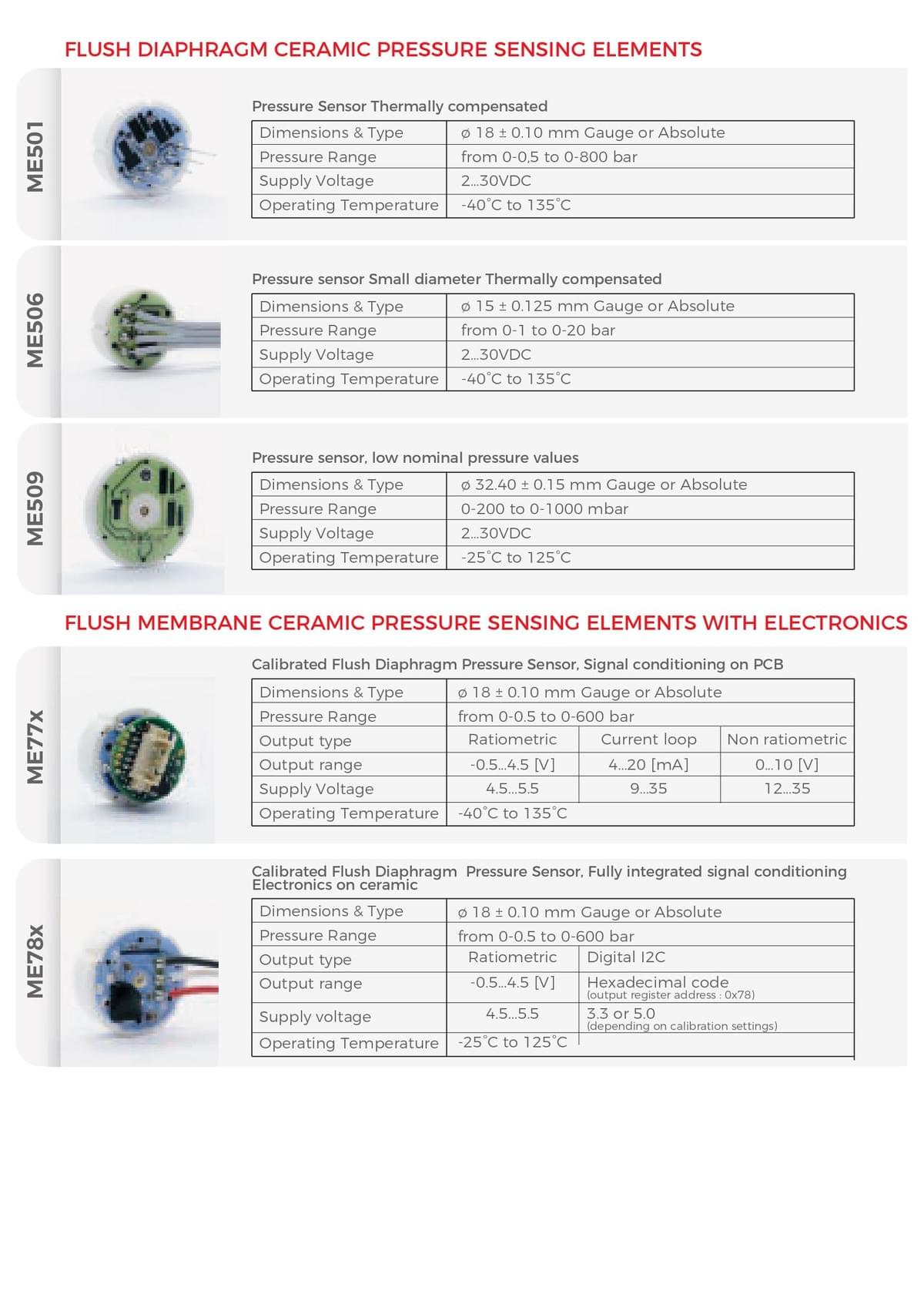 意大利 Metallux, 进口陶瓷压力传感器, 陶瓷电阻, 压阻传感器芯体, 压力传感器芯体, 变送器芯体, 陶瓷膜片, 陶瓷压力变送器芯体, ME630凹底陶瓷压力传感器, ME501, ME505
