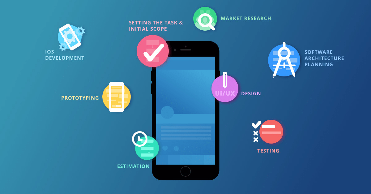 App Designing Process: How to Get Started & Progress...