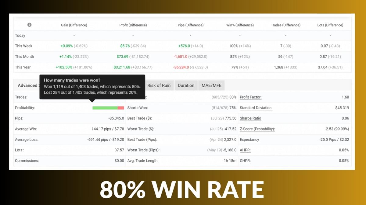 Unlock Your Trading Potential with SUPERSIGNALS The only trading signal provider that can give you a SUPER profit!
