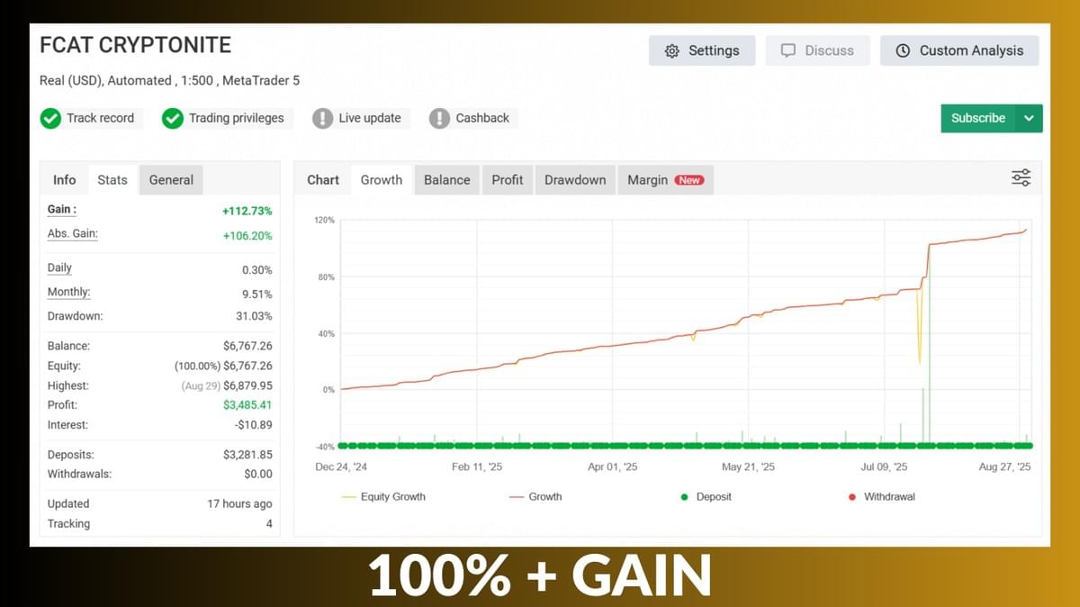Unlock Your Trading Potential with SUPERSIGNALS The only trading signal provider that can give you a SUPER profit!