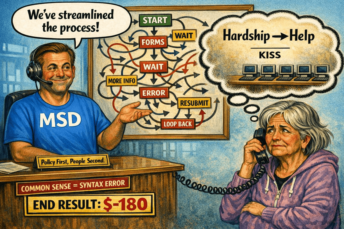 MSD worker points to a convoluted flowchart while saying, “We’ve streamlined the process!” His desk reads “Policy First, People Second” and “COMMON SENSE = SYNTAX ERROR.” At the bottom: “END RESULT: $–180.” The older woman stands with crossed arms. Her thought bubble shows “Hardship → Help” and “KISS