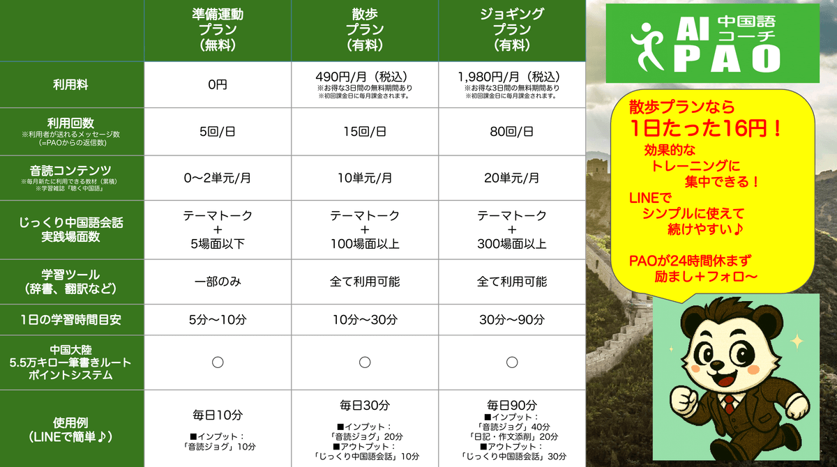 Let's use AI to learn Chinese at our own pace and improve our conversation skills. AI Chinese language coach to improve skills method This is a genuine AI Chinese language learning support available on line. Let's use AI to learn Chinese at our own pace and improve our conversation skills. AI Chinese language coach to improve skills method This is a genuine AI Chinese language learning support available on line.