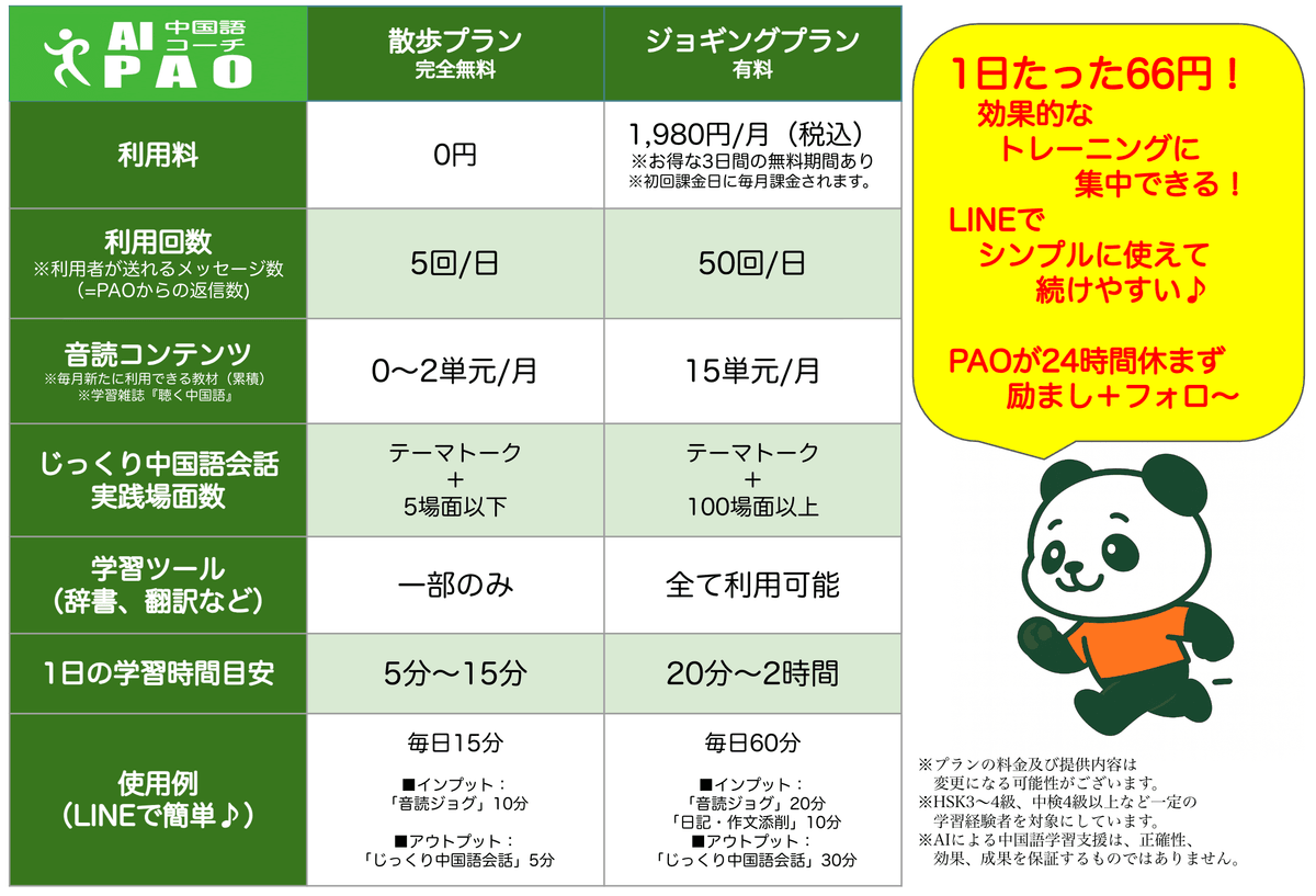 Let's use AI to learn Chinese at our own pace and improve our conversation skills. AI Chinese language coach to improve skills method This is a genuine AI Chinese language learning support available on line.