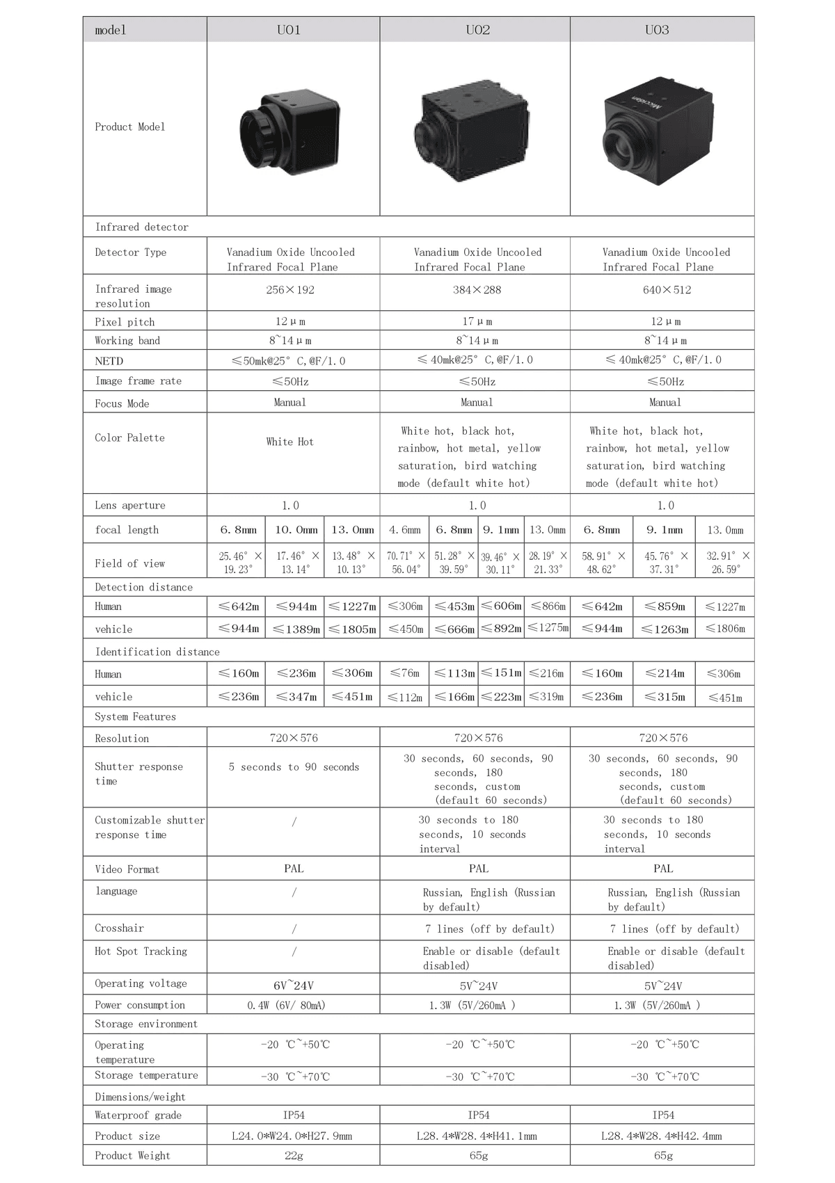 Infrared thermal imaging movement (UAV module)