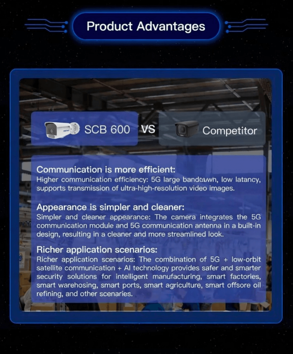 5G+ low-orbit satellite camera-coming soon