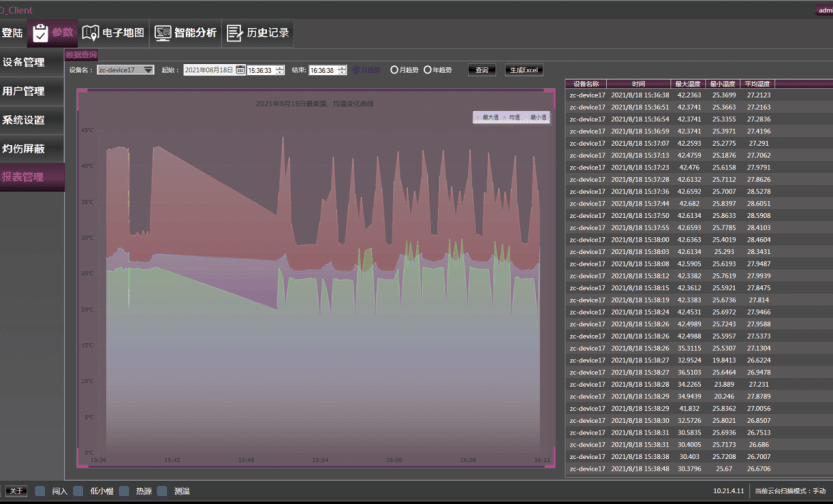 - Zhang Qiang The technical support team of Robot is very professional and can always quickly answer our questions, allowing us to use the product with peace of mind. Our team has helped 1000+ customers successfully implement their robotics product plans. Advanced Robot product plan