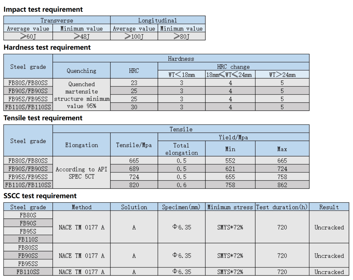 CORROSION RESISTANCE CASING