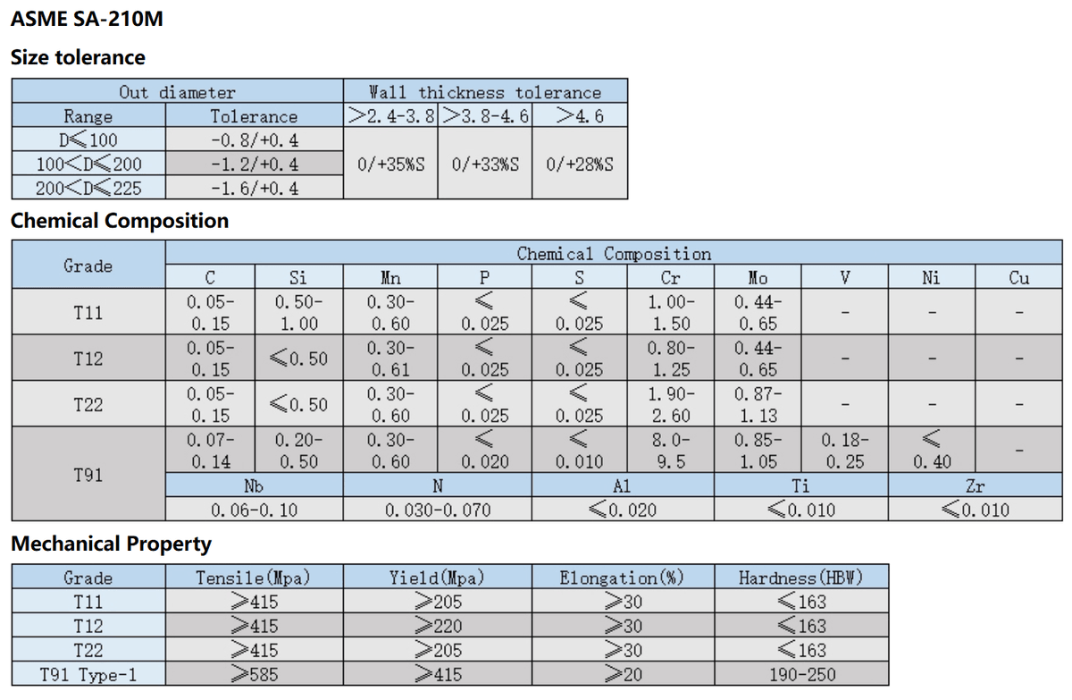 BOILER PIPE