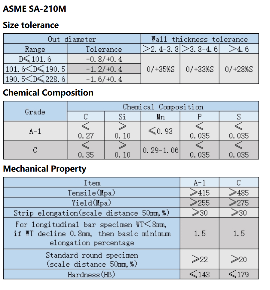 BOILER PIPE