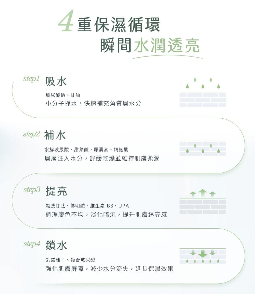 EiraCare 穀胱甘肽光透淨白面膜