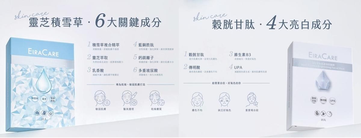 EiraCare 面膜產品與關鍵成分介紹，包含靈芝積雪草修護保濕面膜與穀胱甘肽光透淨白面膜之主要保養成分與功效說明