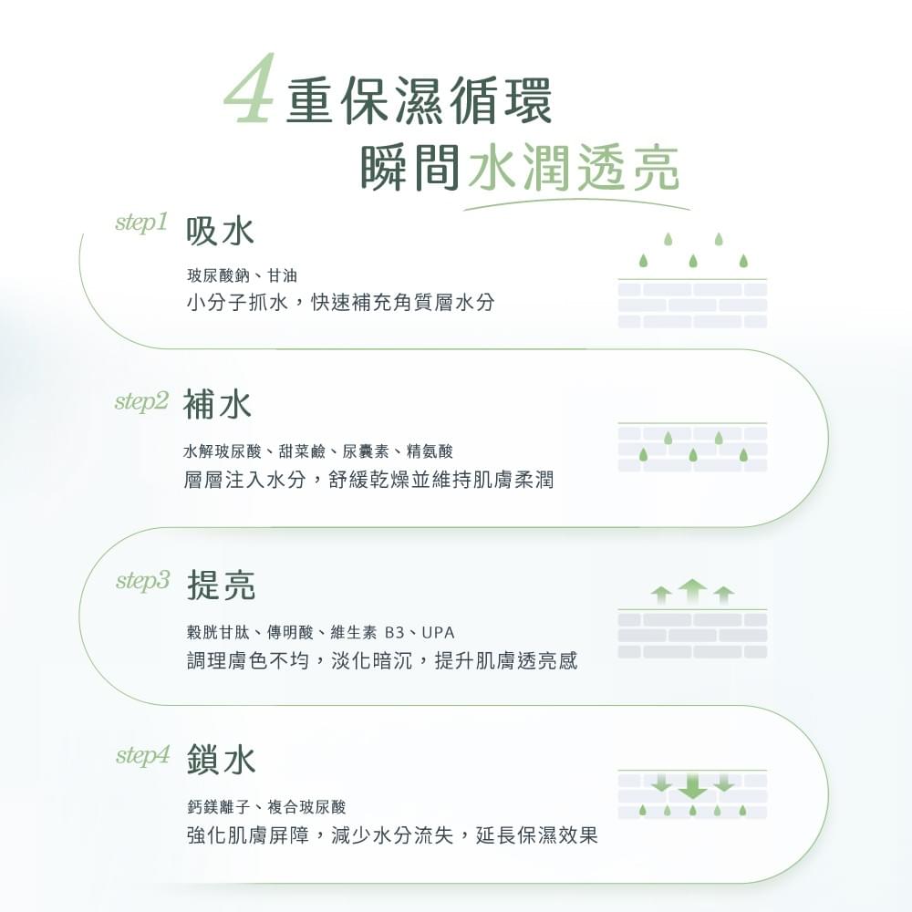 EiraCare 穀胱甘肽光透淨白面膜 (5 片)