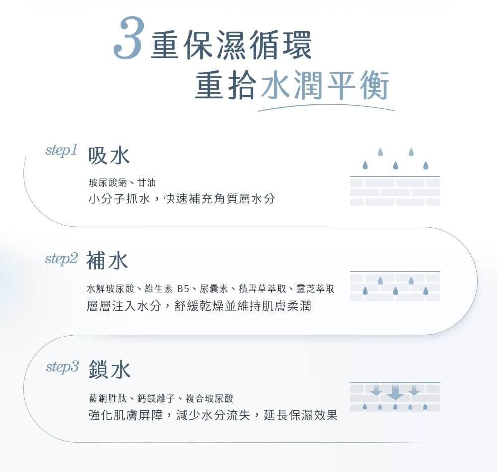 EiraCare 靈芝積雪草修護保濕面膜