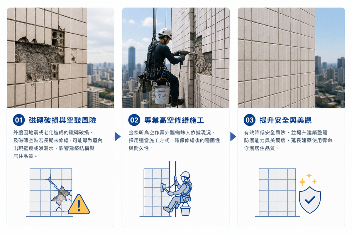 磁磚剝落修繕